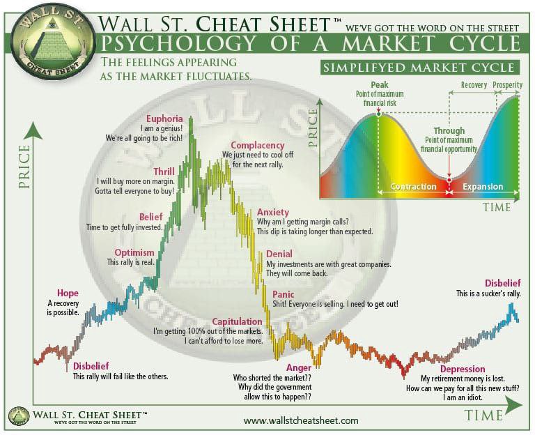  market-cycle